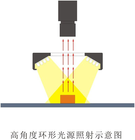 環(huán)形光源LL-RS系列(45 o、60 o、75 o)打光圖.jpg 環(huán)形光源LL-RS系列(45 o、60 o、75 o)打光圖.jpg