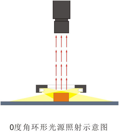 0o光源系列打光圖.jpg 0o光源系列打光圖.jpg
